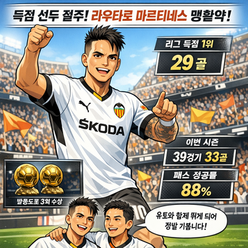 골결정력이 좋은 발렌시아 팀의 라우타로 마르티네스
